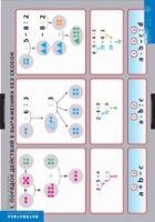 Математика Порядок действий (комплект таблиц) - «globural.ru» - Архангельск