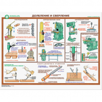 Плакаты "Безопасность труда при деревообработке" - «globural.ru» - Архангельск