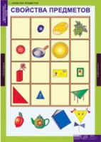 Математика. Начальная Школа Однозначные и многозначные числа (комплект таблиц) - «globural.ru» - Архангельск