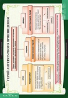 Литература 6 класс (комплект таблиц) - «globural.ru» - Архангельск