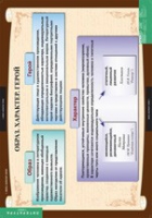 Литература 7 класс (комплект таблиц) - «globural.ru» - Архангельск