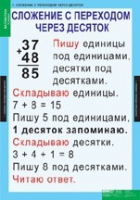 Математика 2 класс (комплект таблиц) - «globural.ru» - Архангельск