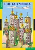 Математика 1 класс (комплект таблиц) - «globural.ru» - Архангельск