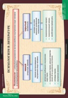 Литература 11 класс (комплект таблиц) - «globural.ru» - Архангельск