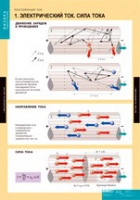 Физика. Постоянный ток (комплект таблиц) - «globural.ru» - Архангельск