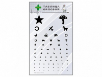 Стенд "Таблица Орловой" - «globural.ru» - Архангельск