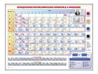 Электронно-справочная информационная таблица "Периодическая система химических элементов Д.И. Менделеева" - «globural.ru» - Архангельск