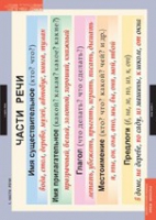 Русский язык Основные правила и понятия 1- 4 класс (комплект таблиц) - «globural.ru» - Архангельск