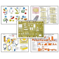 Плакаты ПРОФТЕХ "Сырье и материалы хлебопекарного производства" (20 пл, винил, 70х100) - «globural.ru» - Архангельск