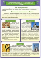 Стенд "История Мировых религий" - «globural.ru» - Архангельск