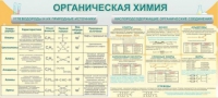 Стенд "Органическая химия" - «globural.ru» - Архангельск