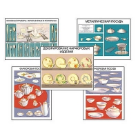 Плакаты ПРОФТЕХ "Виды посуды" (15 пл, винил, 70х100) - «globural.ru» - Архангельск