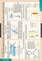 Физика. Магнитное поле. (комплект таблиц) - «globural.ru» - Архангельск