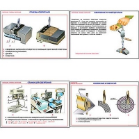 Плакаты ПРОФТЕХ "Сверление. Приемы сверления" (11 пл, винил, 70х100) - «globural.ru» - Архангельск