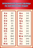 Стенд "Произносительная таблица по английскому языку" - «globural.ru» - Архангельск