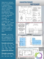 Стенд "Оформление чертежей" - «globural.ru» - Архангельск