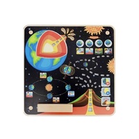 Панель "Земля" - «globural.ru» - Архангельск