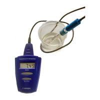 Измеритель pH и температуры - «globural.ru» - Архангельск