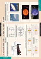 Физика. Излучение и прием электромагнитных волн (комплект таблиц) - «globural.ru» - Архангельск