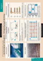 Физика. Механические волны. Акустика. (комплект таблиц) - «globural.ru» - Архангельск