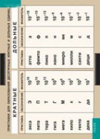 Физика. Приставки для образования десятичных кратных и дольных единиц (винил) - «globural.ru» - Архангельск