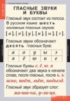 Русский язык. Звуки и буквы русского алфавита (комплект таблиц) - «globural.ru» - Архангельск