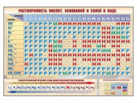 Стенд "Растворимость кислот, оснований и солей в воде" - «globural.ru» - Архангельск
