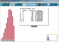 ЛогоМиры Вероятности. (Виртуальный конструктор по теории вероятности и статистике). - «globural.ru» - Архангельск