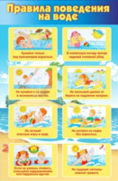 Стенд "Правила поведения на воде" - «globural.ru» - Архангельск