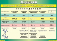 Таблица Обобщение сведений о группах углеводородов 1000*1400 винил  - «globural.ru» - Архангельск