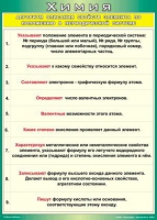 Таблица Алгоритм описания свойств элемента по положению в периодической системе 1000*1400 винил - «globural.ru» - Архангельск