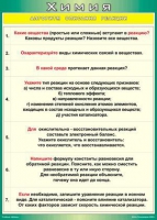 Таблица Алгоритм описания реакции 1000*1400 винил - «globural.ru» - Архангельск