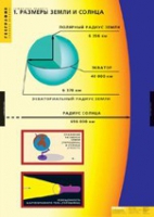 География. Земля как планета (комплект таблиц) - «globural.ru» - Архангельск
