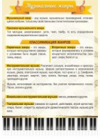 Стенд "Музыкальные жанры" - «globural.ru» - Архангельск