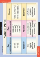 Русский язык 2 класс (комплект таблиц) - «globural.ru» - Архангельск