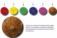 Учебно-игровой комплекс на магнитах "Доли круга" - «globural.ru» - Архангельск