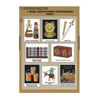 Технология. Декоративно прикладное творчество. Создание изделий из древесины и металлов (комплект таблиц). - «globural.ru» - Архангельск