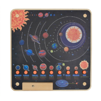 Панель "Солнечная система" - «globural.ru» - Архангельск