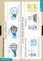 Физика. Термодинамика (комплект таблиц) - «globural.ru» - Архангельск