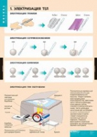 Физика. Электростатика (комплект таблиц) - «globural.ru» - Архангельск