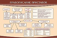 Стенд "Правописание приставок" (вариант 2) - «globural.ru» - Архангельск