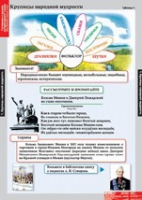 Литературное чтение 4 класс (комплект таблиц) - «globural.ru» - Архангельск