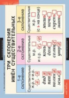 Русский язык 4 класс (комплект таблиц) - «globural.ru» - Архангельск