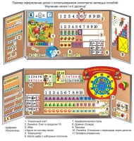 Комплект наглядных пособий "Изучение чисел I и II десятка" - «globural.ru» - Архангельск