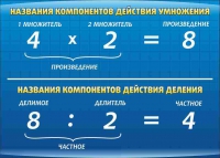 Стенд "Компоненты умножения и деления" (вариант 1) - «globural.ru» - Архангельск