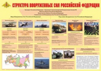 Плакат "Структура Вооруженных Сил Российской Федерации" - «globural.ru» - Архангельск