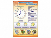 Стенд "Ориентируемся во времени" (вариант 1) - «globural.ru» - Архангельск
