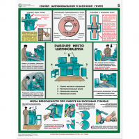 Плакаты "Безопасность работ на металлообрабатывающих станках" - «globural.ru» - Архангельск