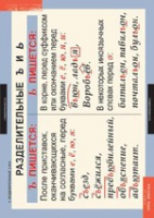 "Русский язык.- 5 класс" (комплект таблиц) - «globural.ru» - Архангельск