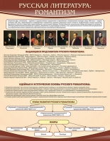 Стенд "Романтизм" - «globural.ru» - Архангельск